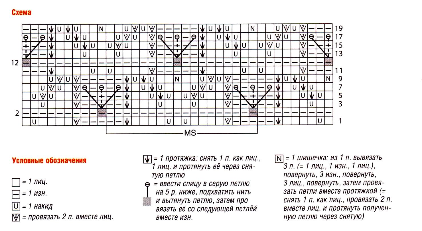 Вязання жіночої кофти спицями (50 фото) Вязання жіночої кофти спицями (50 фото)