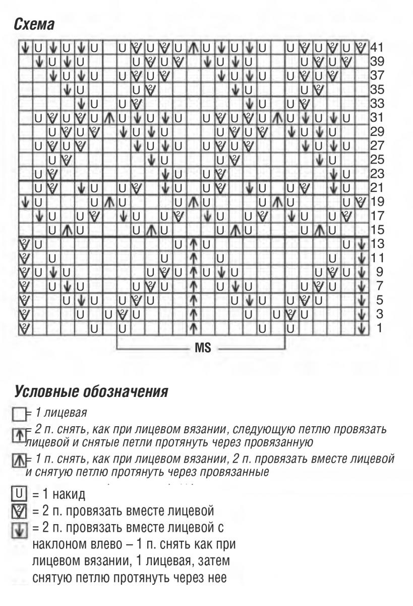 Вязання жіночої кофти спицями (50 фото) Вязання жіночої кофти спицями (50 фото)