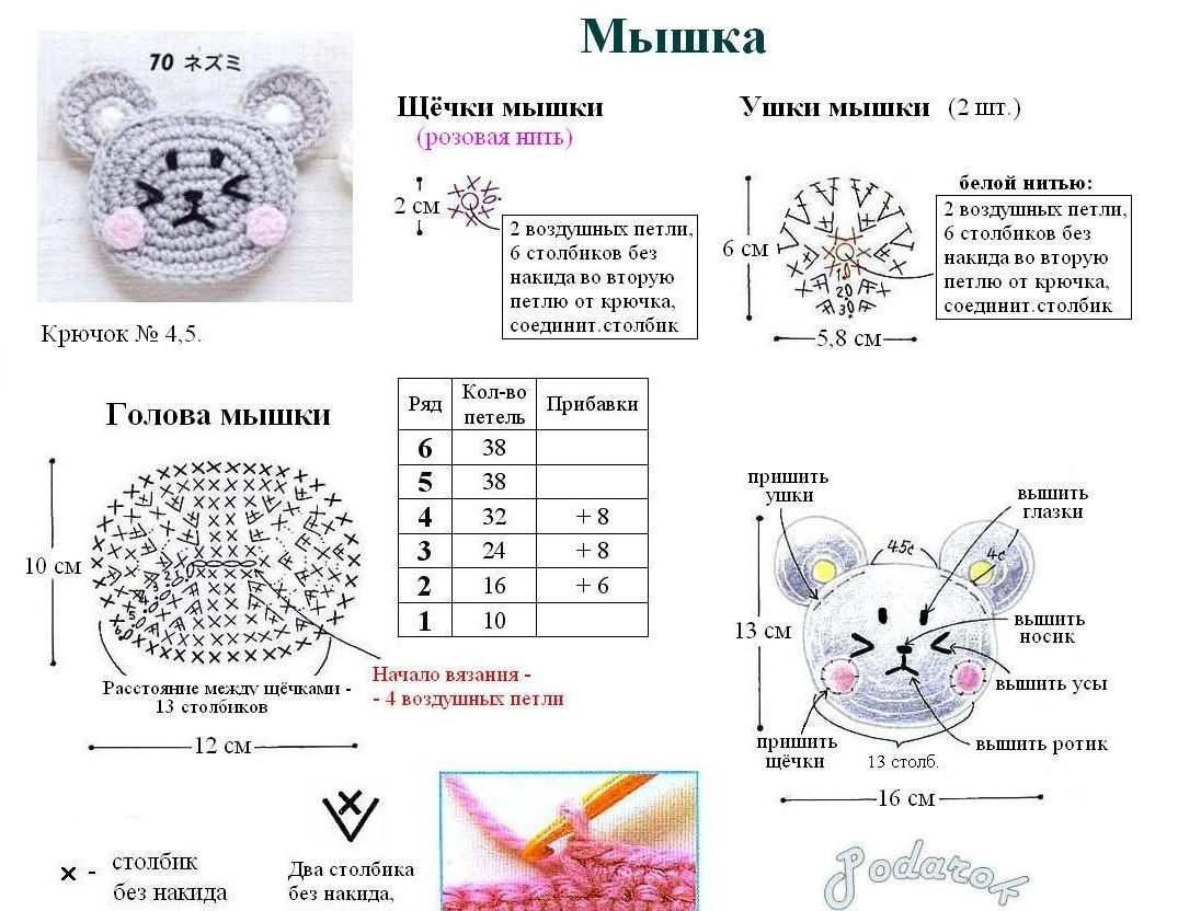 Вязані іграшки амігурумі (49 фото)