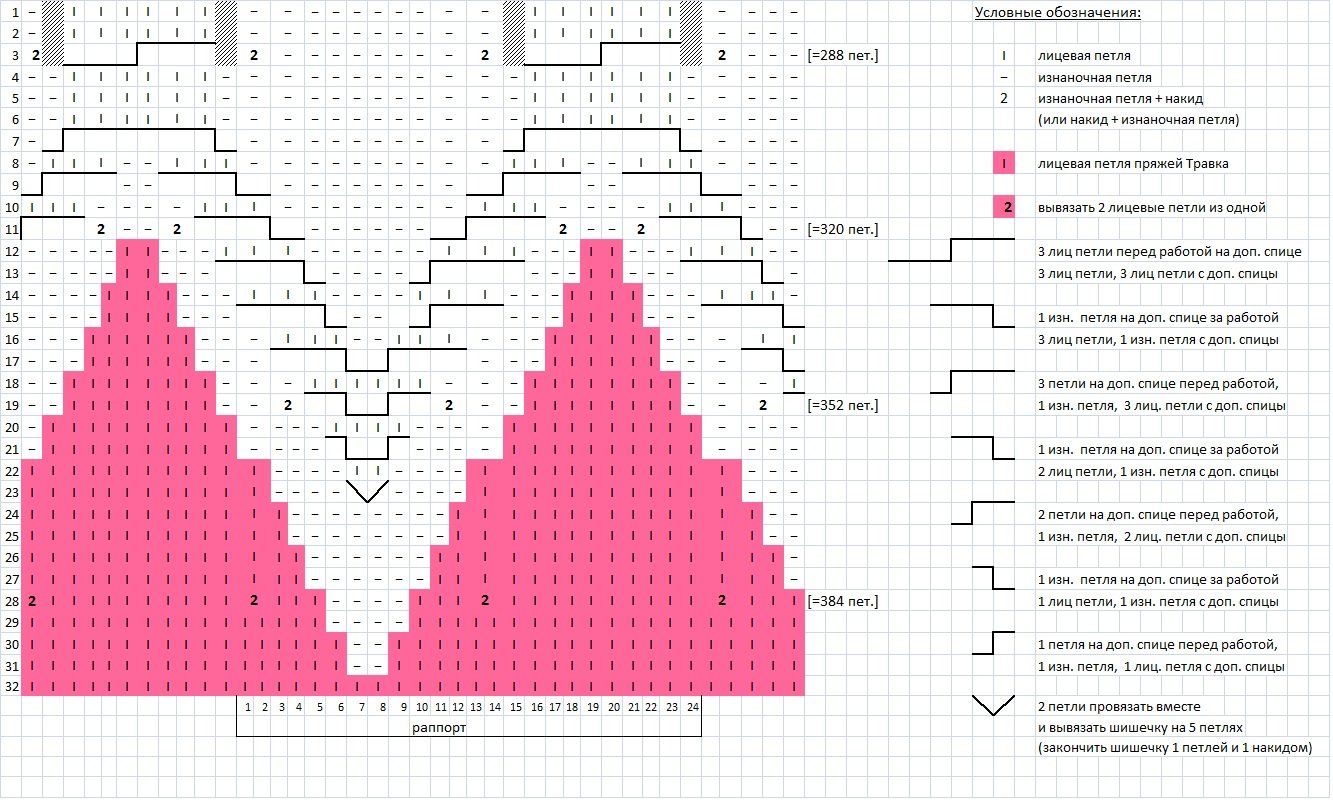 Вязання жіночої кофти спицями (50 фото) Вязання жіночої кофти спицями (50 фото)