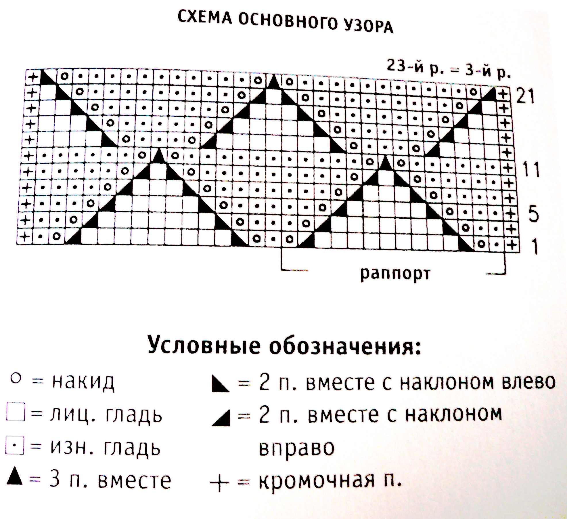 Вязання жіночої кофти спицями (50 фото) Вязання жіночої кофти спицями (50 фото)