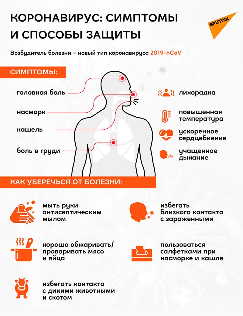 Ознаки коронавіруса у людини (симптоми) 2020