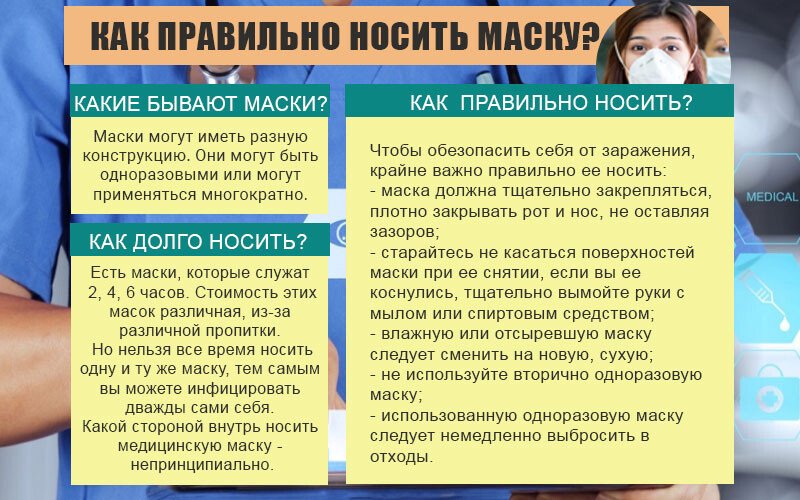 Ознаки коронавіруса у людини (симптоми) 2020