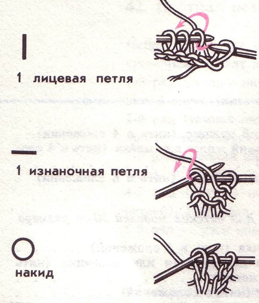 Як вязати лицьові і виворітні петлі спицями