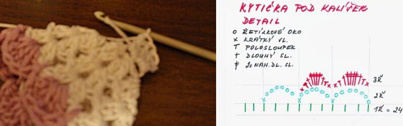 Підставка для яйця своїми руками на Великдень 2020