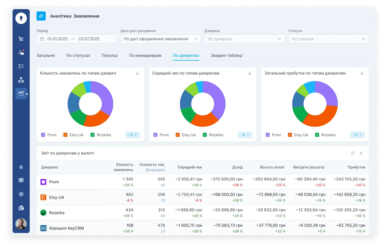 Губитесь у продажах? CRM допоможе навести порядок. Губитесь у продажах? CRM допоможе навести порядок.